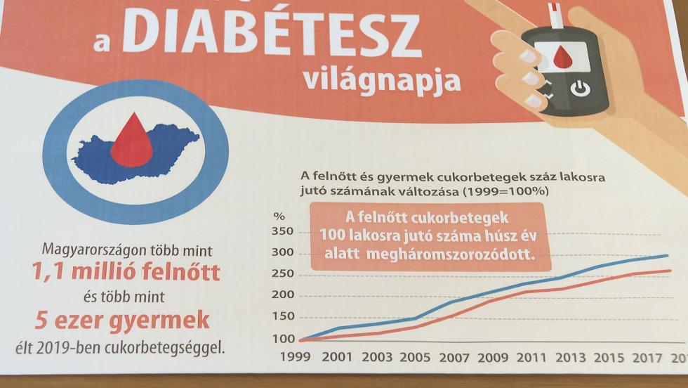 A cukorfogyasztás az egészségügyi problémák egyik legfontosabb forrása
A cukorfogyasztás az egészségügyi problémák egyik legfontosabb forrása