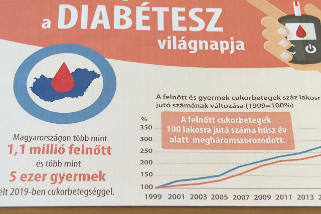 A cukorfogyasztás az egészségügyi problémák egyik legfontosabb forrása
A cukorfogyasztás az egészségügyi problémák egyik legfontosabb forrása