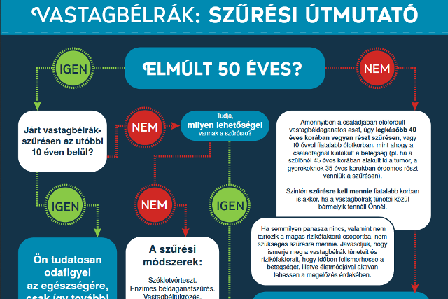 Mrcius vilgszerte a vastagblrk elleni kzdelem hnapja