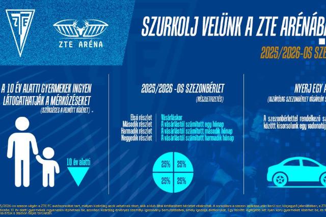 Új korszak kezdődik a ZTE Arénában
Új korszak kezdődik a ZTE Arénában