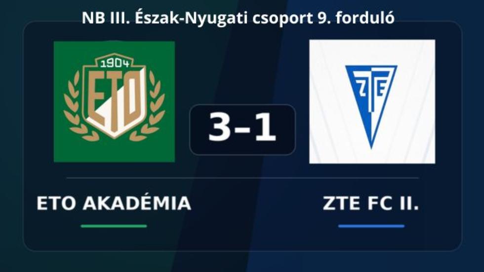 Emberhátrányban maradt alul Győrben a ZTE FC II.
Emberhátrányban maradt alul Győrben a ZTE FC II.